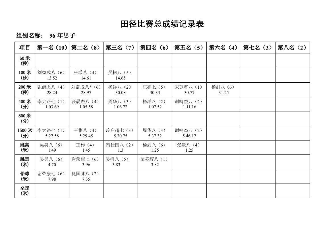 田径比赛总成绩记录表