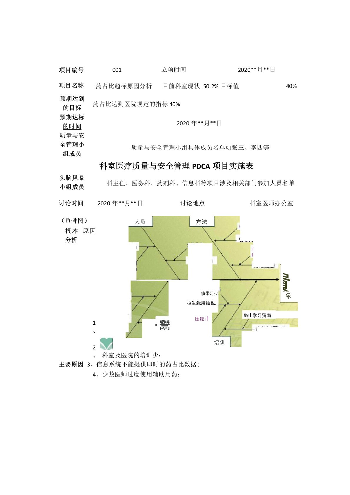 科室医疗质量与安全管理PDCA项目实施表