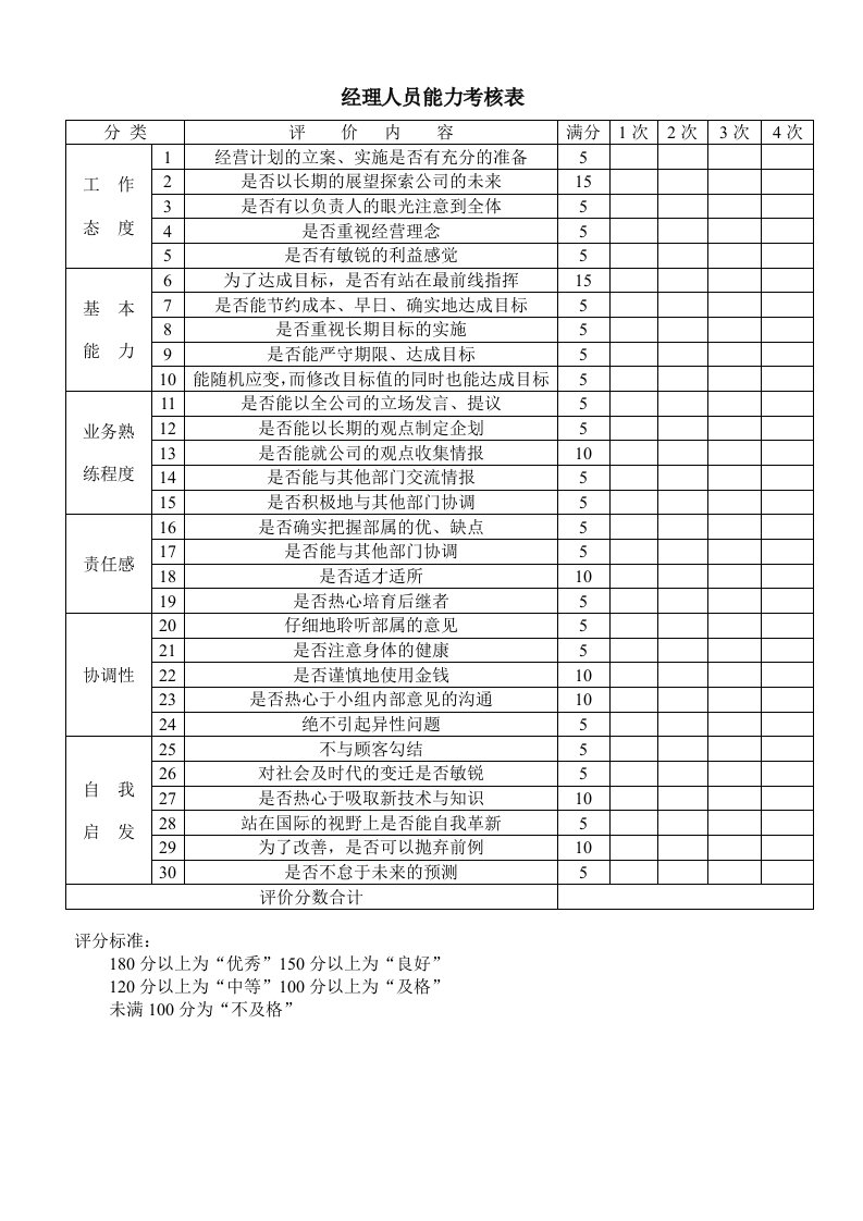 员工绩效考核表汇总91