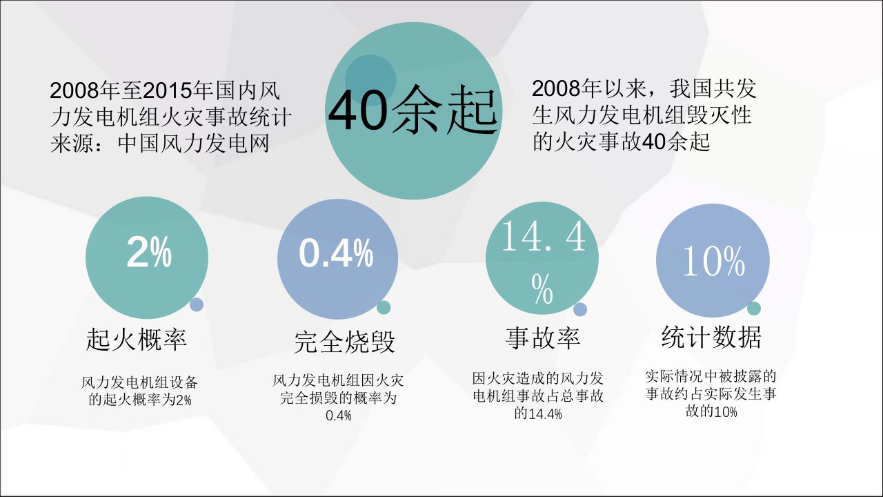 风力发电机组灭火系统培训