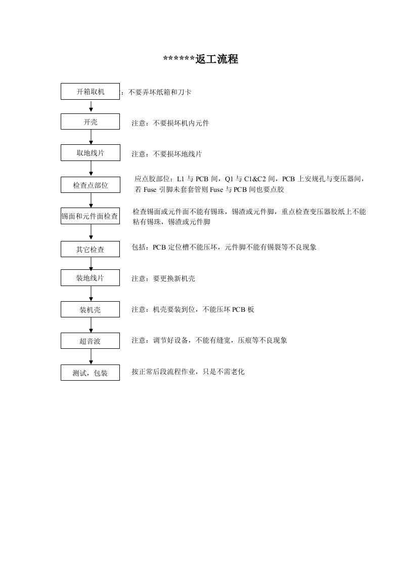 电子产品返工流程模板