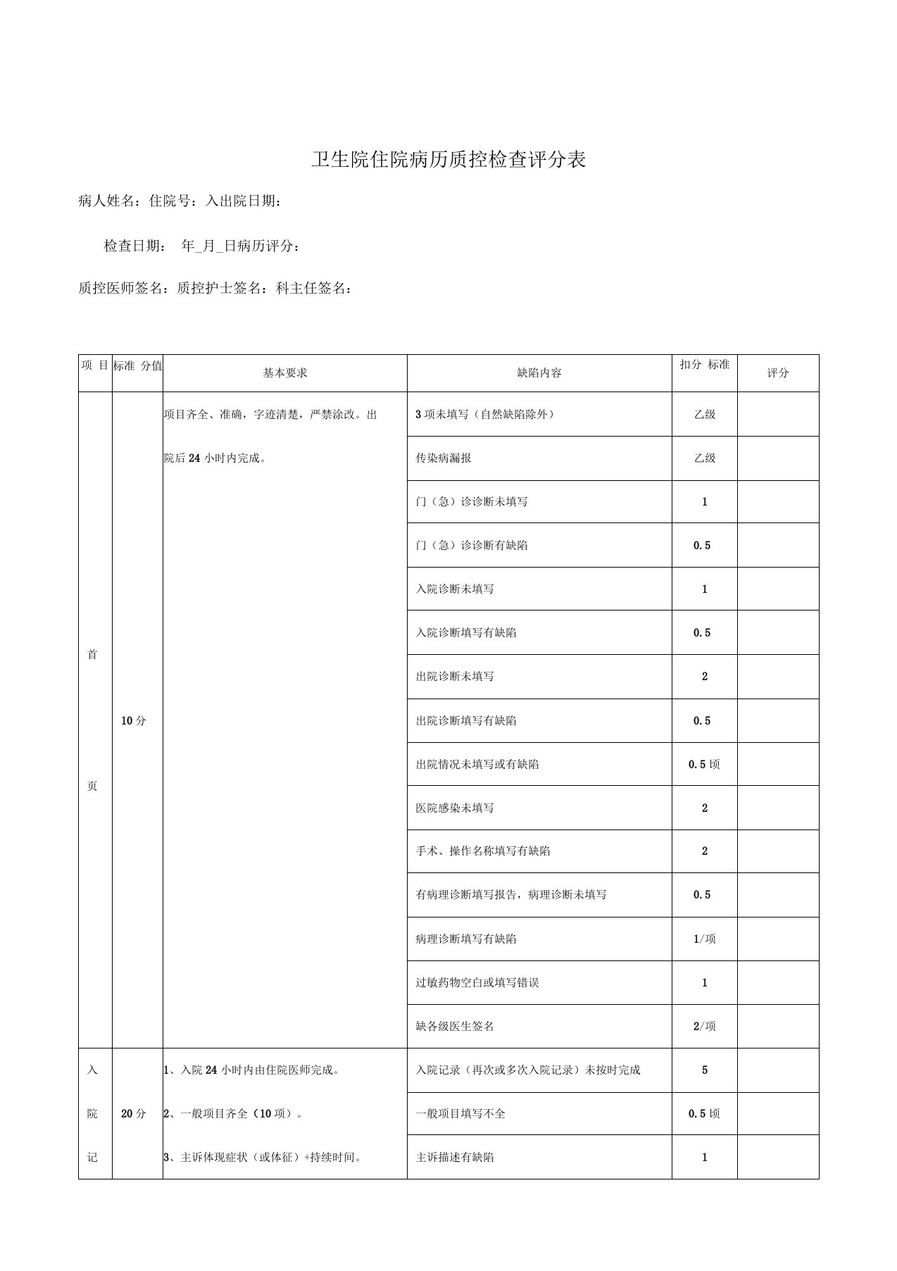 住院病历质控检查评分表