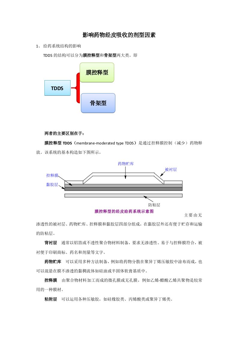 影响药物经皮吸收的剂型因素