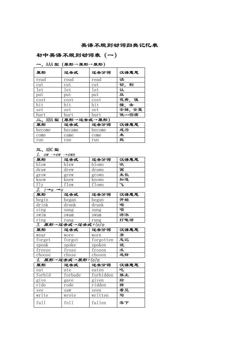 初中英语过去式过去分词总结