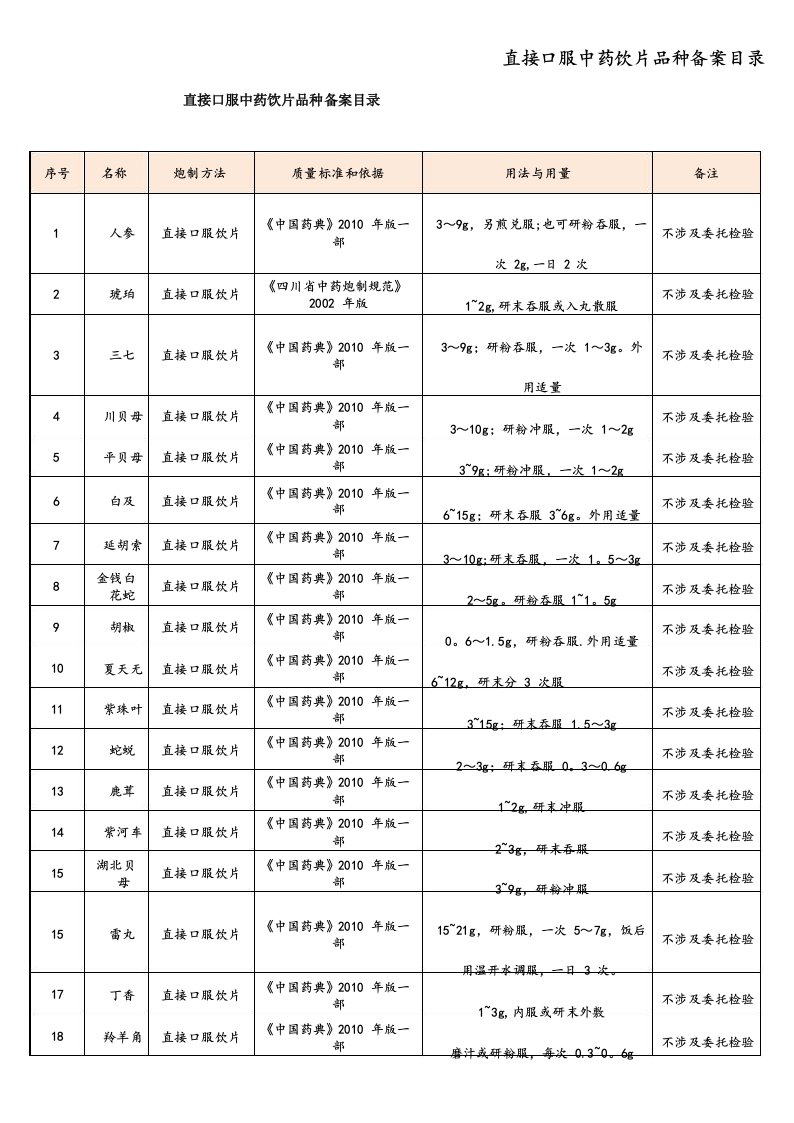 直接口服中药饮片品种备案目录