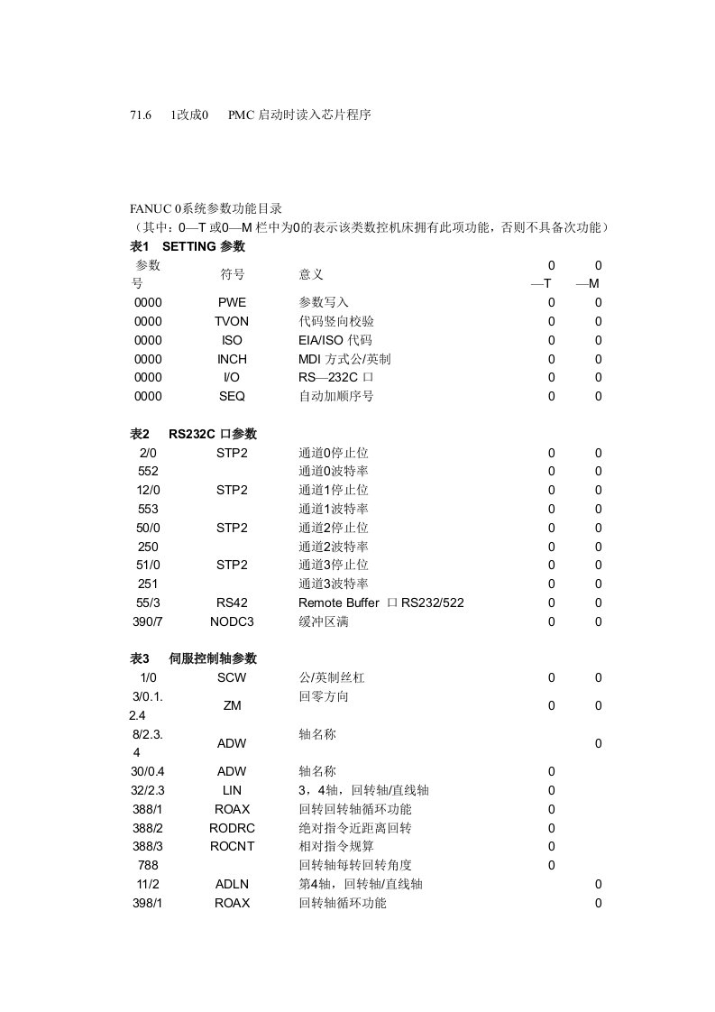 FANUC