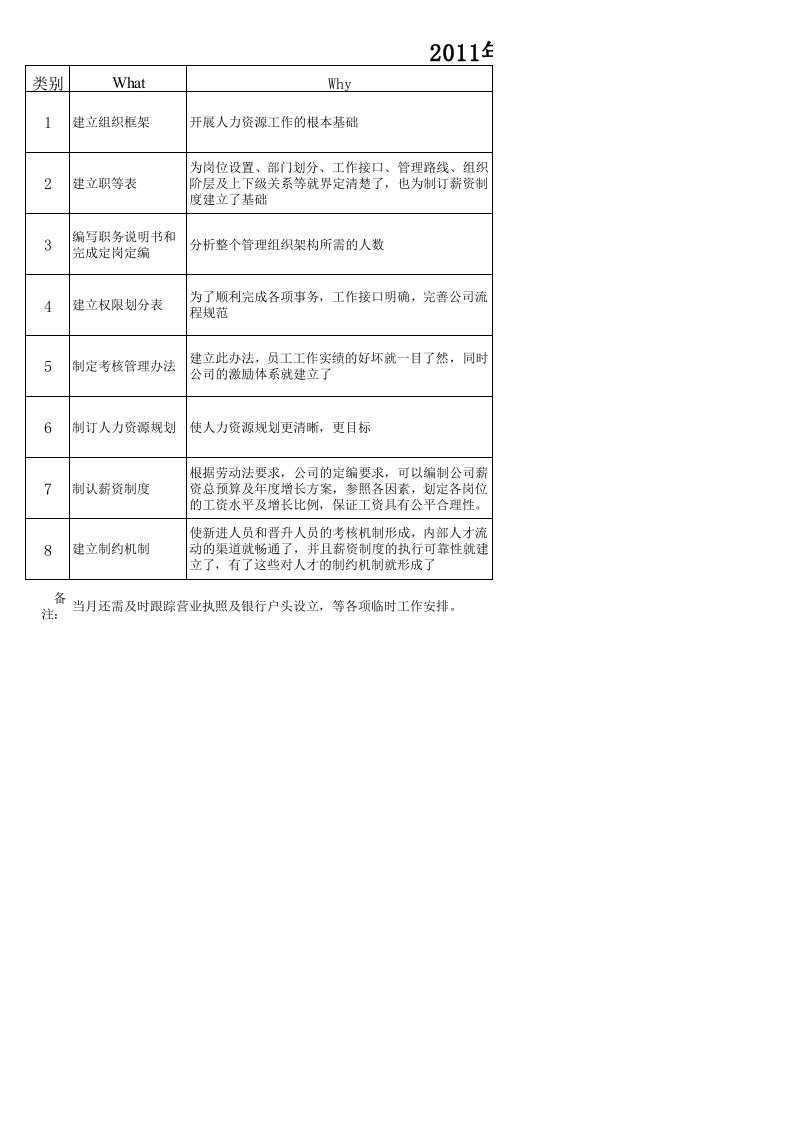 工作计划(5W1H)