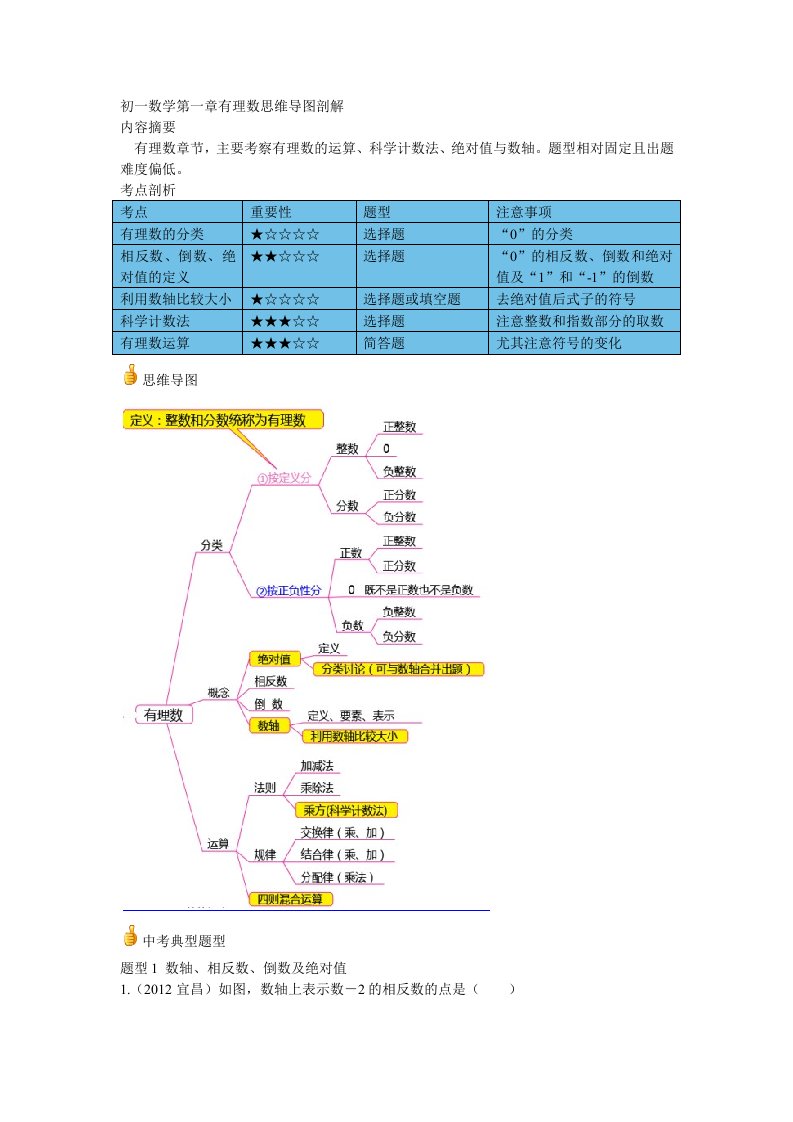 初一数学第一章有理数思维导图剖解