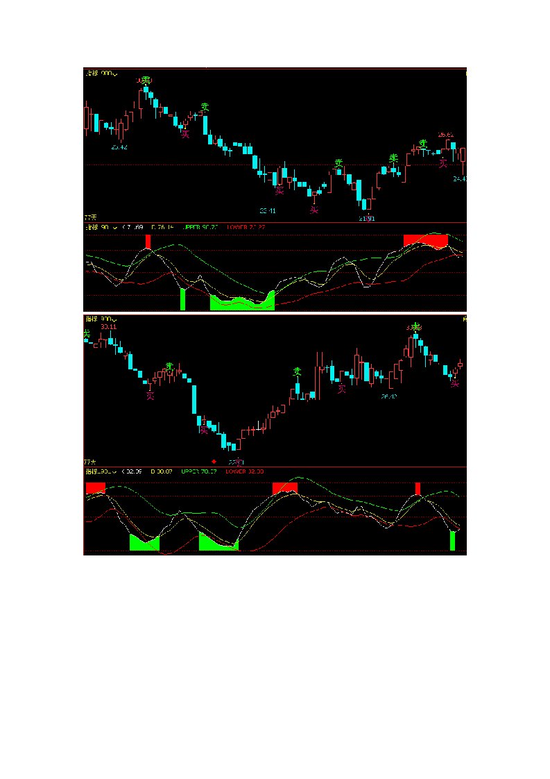 文华指标公式期货软件波段最准确的指标KD精品操盘王
