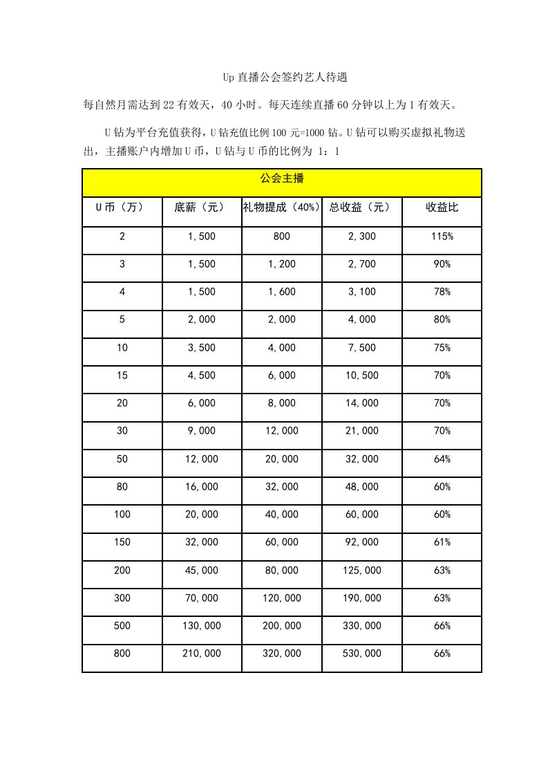 精品文档-公会主播待遇2017