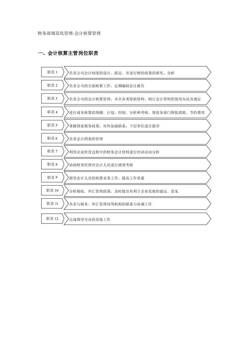 财务部规范化管理会计核算管理