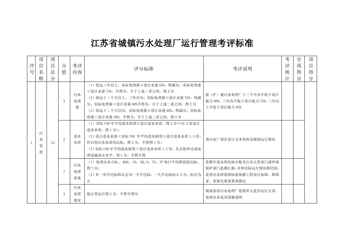 2021年江苏省城镇污水处理厂运行管理考核统一标准