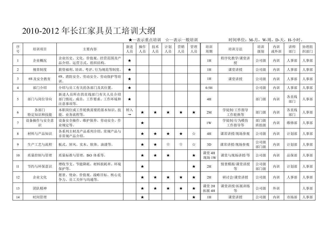 长江家具员工培训大纲