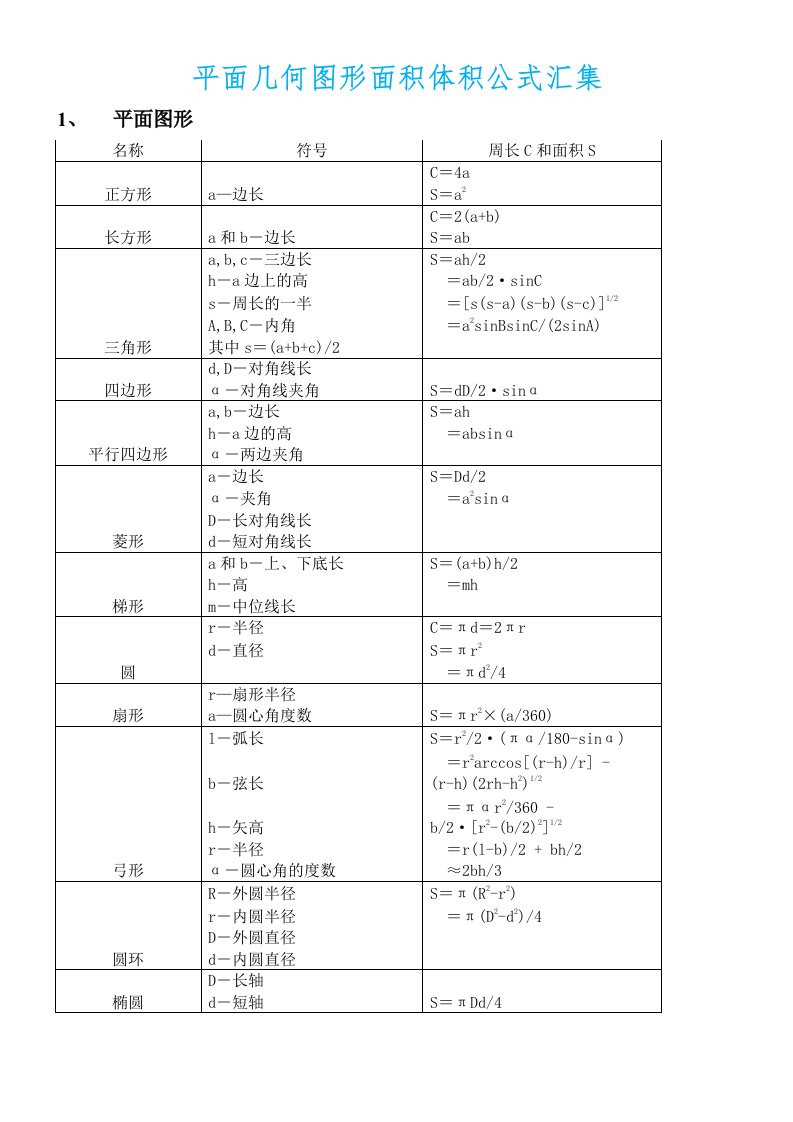 平面几何图形面积体积公式汇集