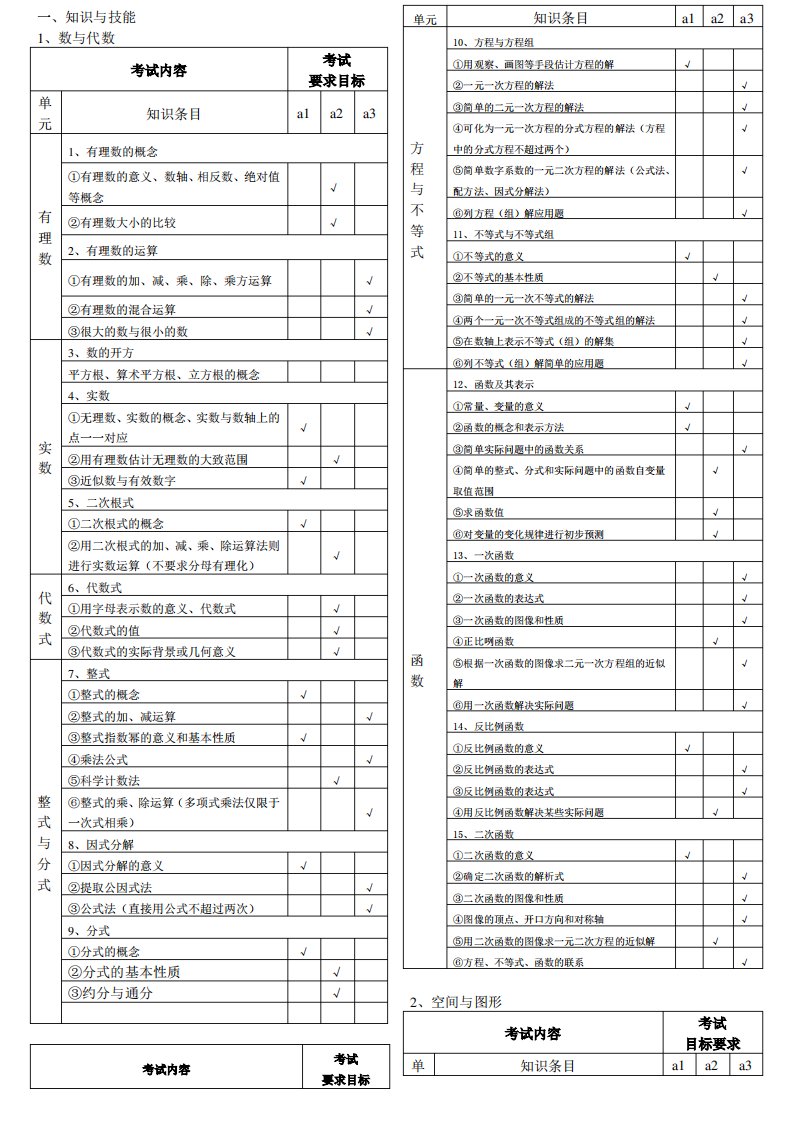 初中数学中考考试大纲