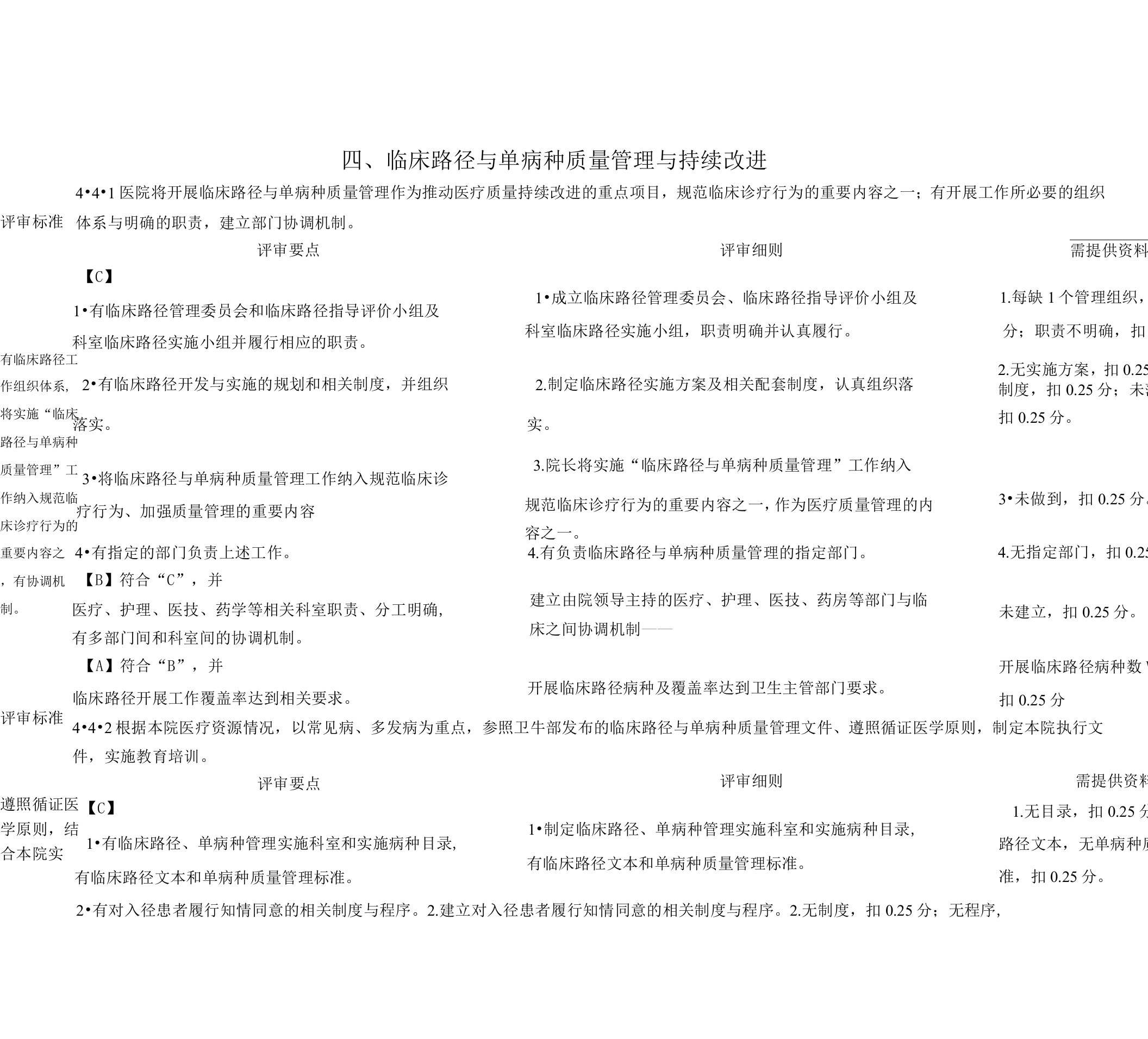 临床路径与单病种质量管理与持续改进