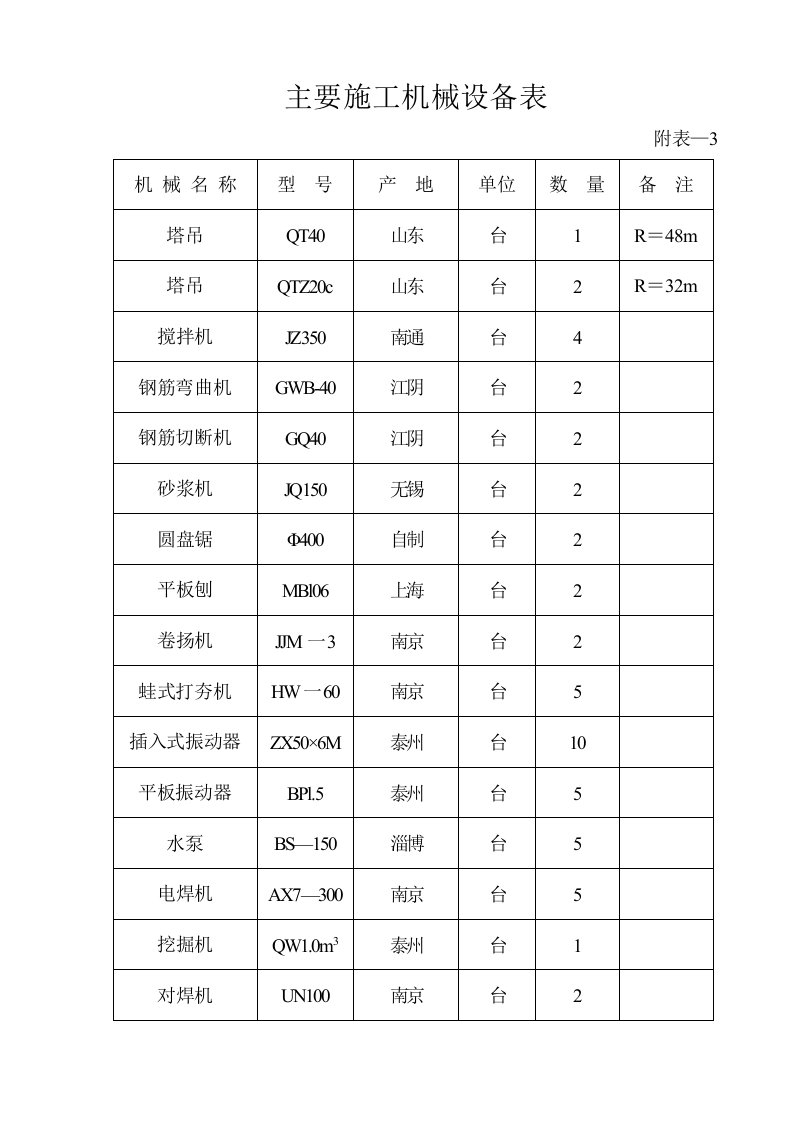 机械行业-施工机械设备表