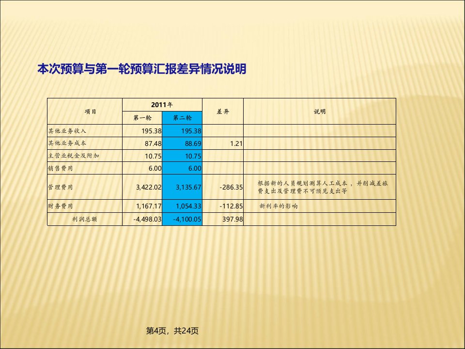 财务预算汇报详细说明