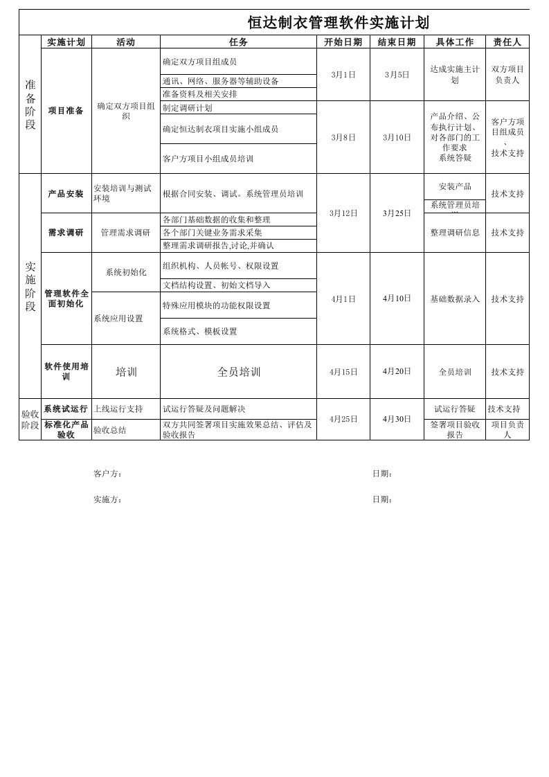 软件实施计划表