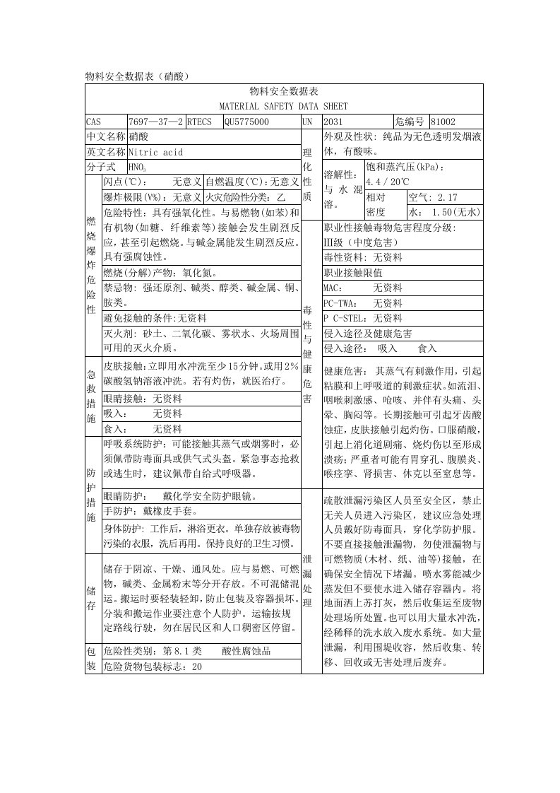 硝酸安全数据表