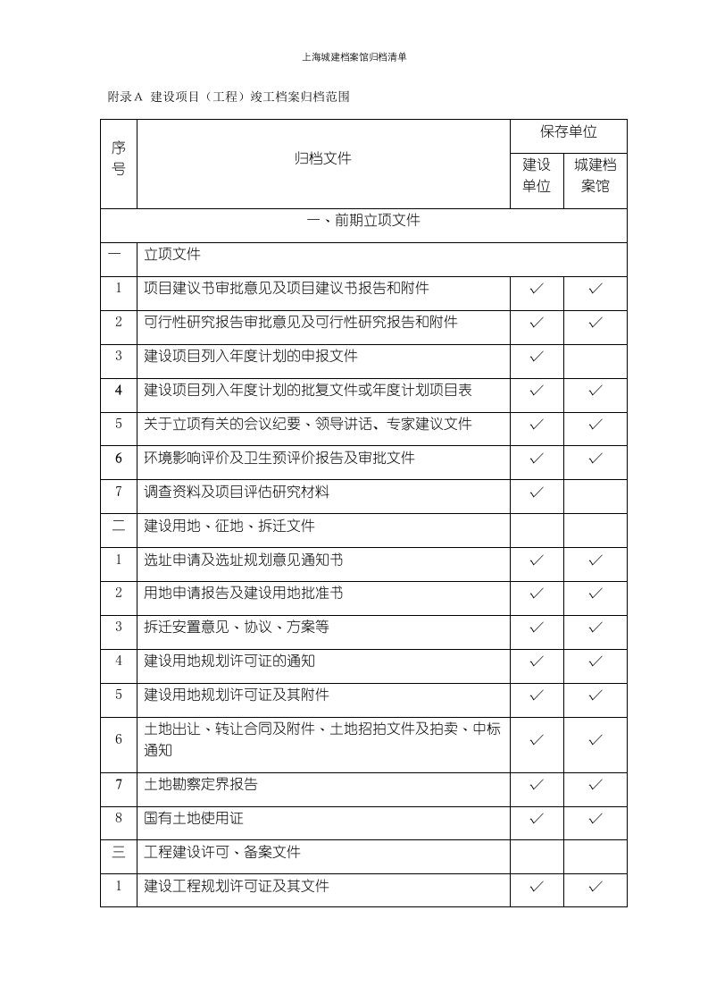 上海城建档案馆归档清单