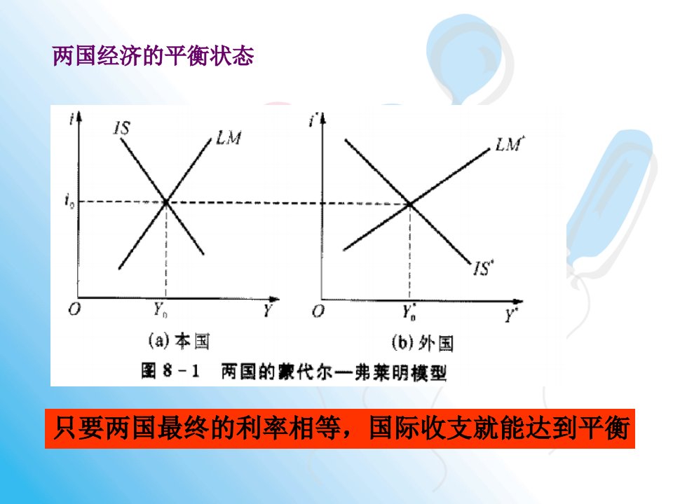 国际金融新编教案第八章