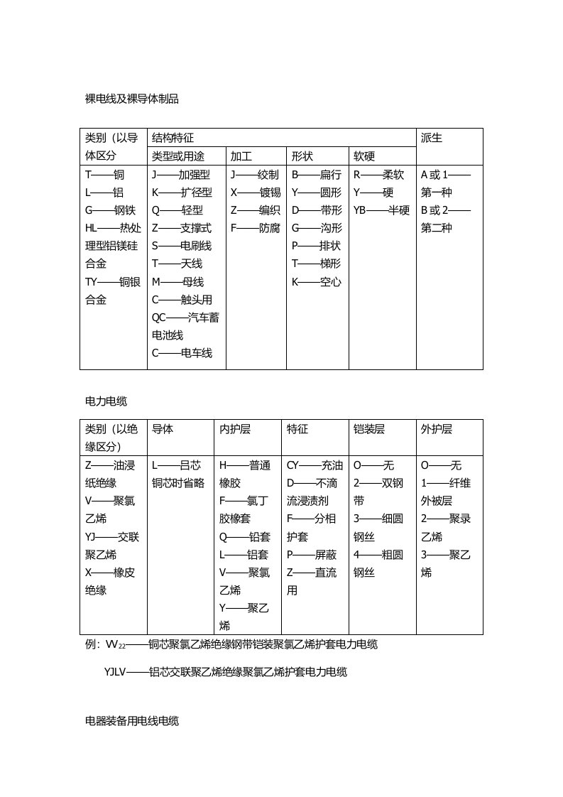 电力电缆产品型号及中文简称