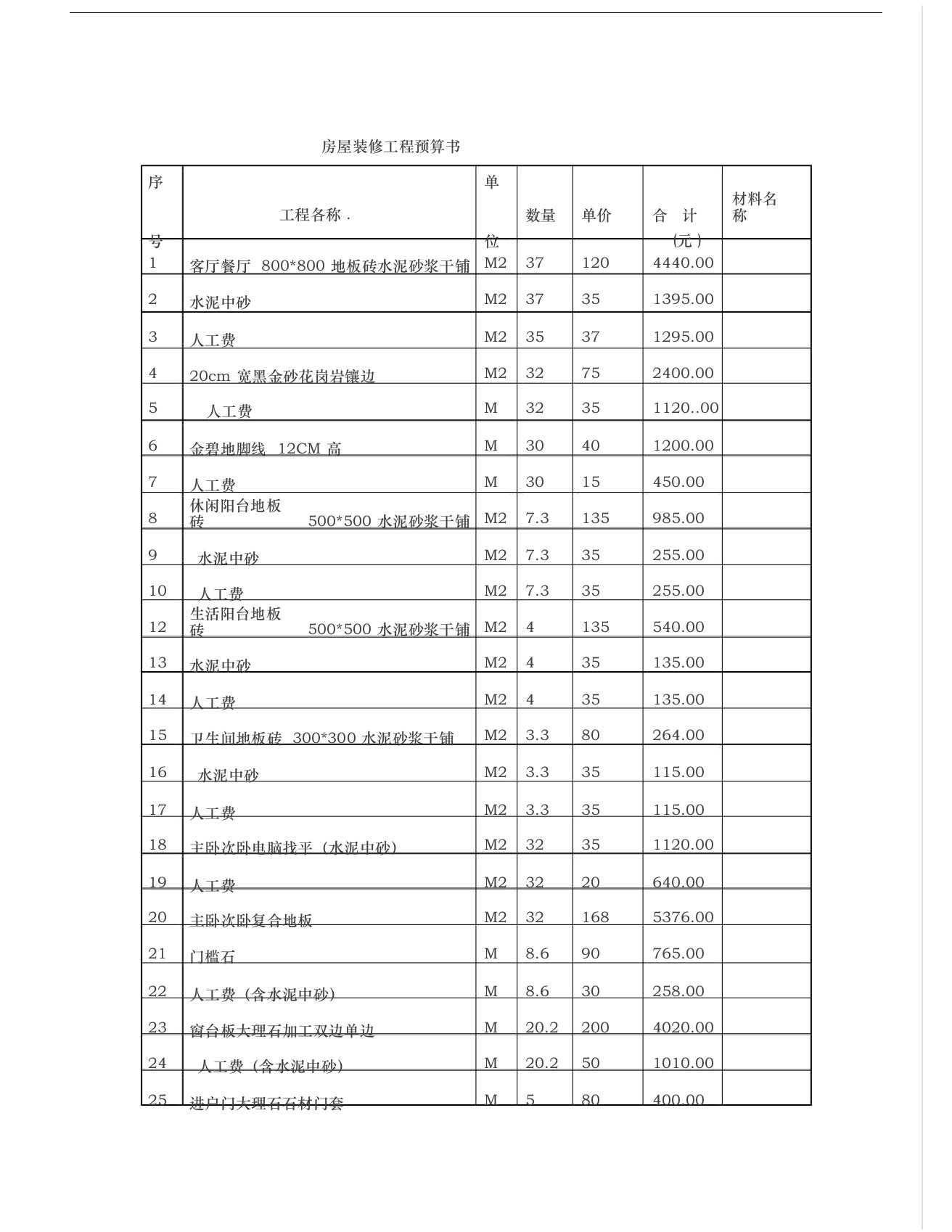 房屋装修工程预算书