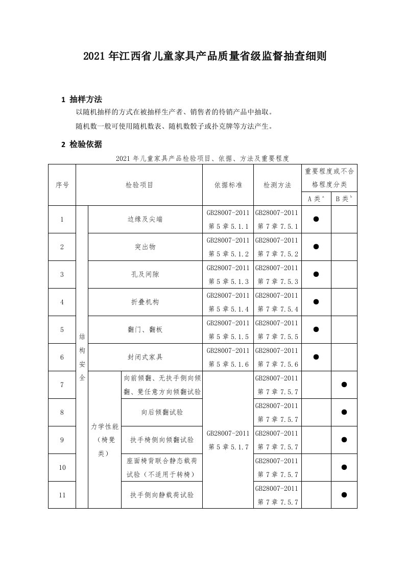 2021年江西省儿童家具产品省级监督抽查实施细则