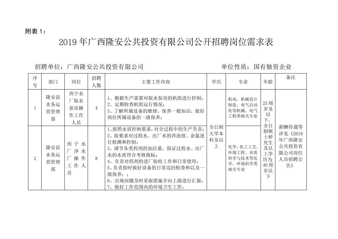 关于隆安县西宁水厂运行人员配置及培训方案