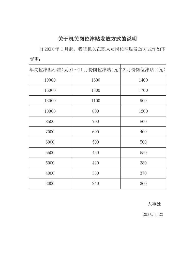 岗位职责-关于机关岗位津贴发放方式的说明