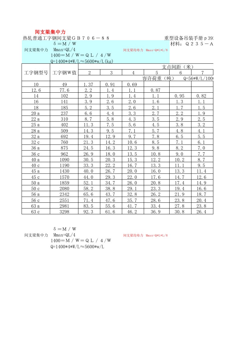 工字钢承重负荷表xls