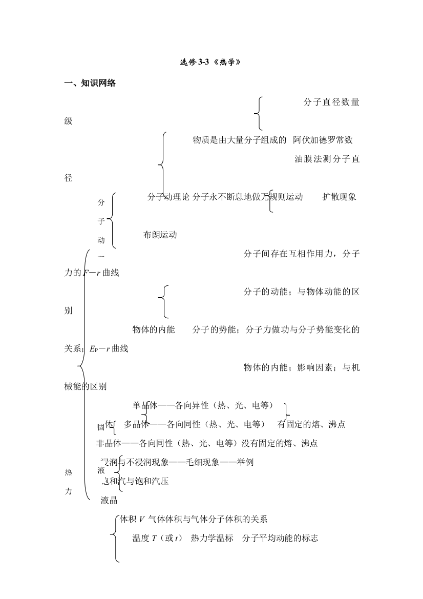 2023年人教版高中物理知识点总结