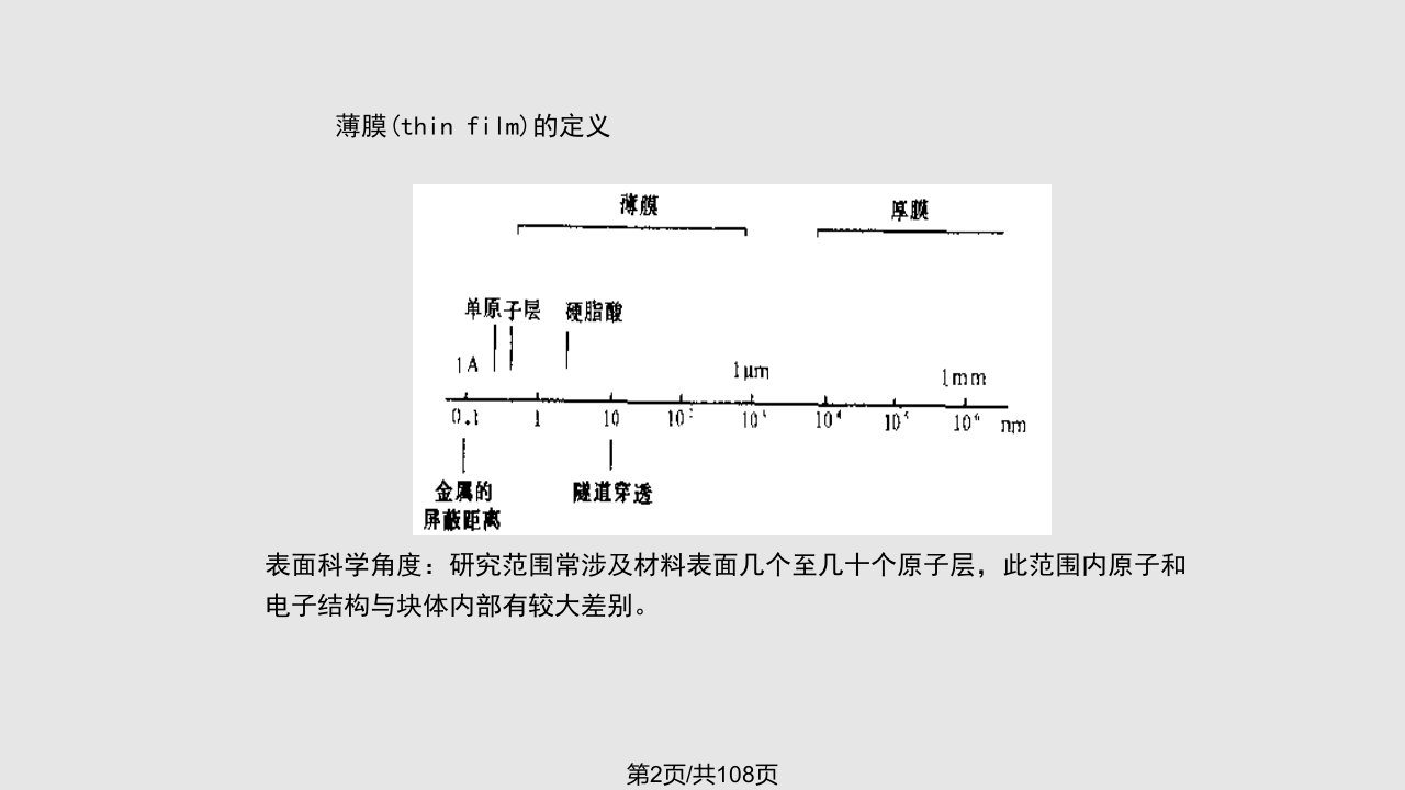 材料科学电子材料及其制备