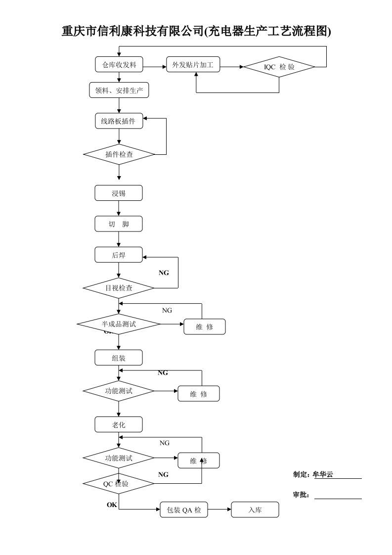 充电器生产工艺流程图
