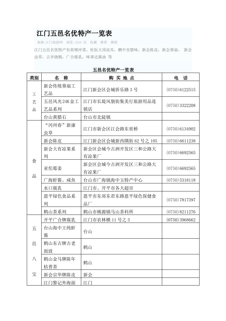 江门五邑名优特产一览表