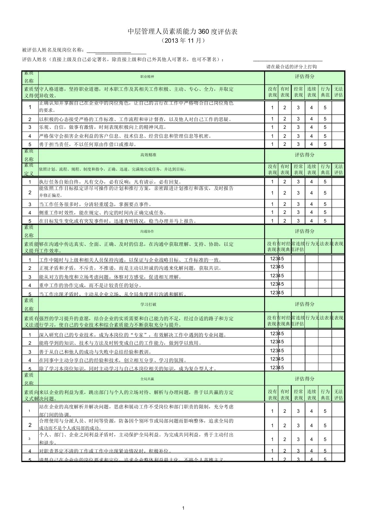 中层管理人员素质能力360度评估表