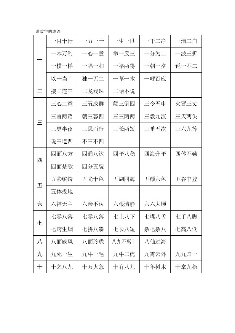 带数字和动物的成语