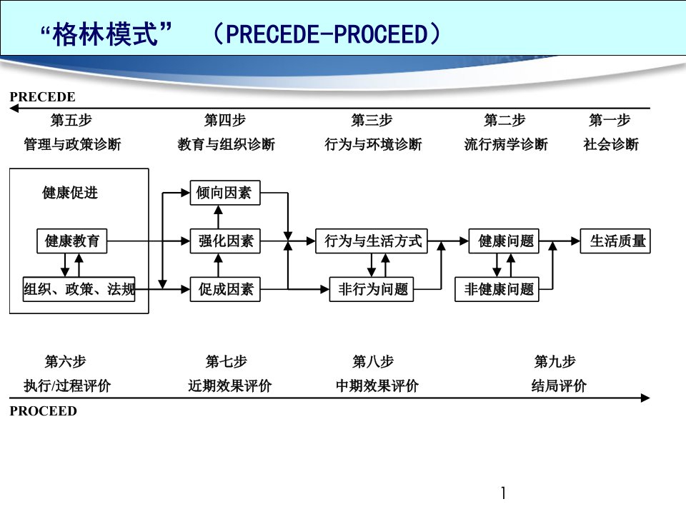 健康教育计划和干预实施