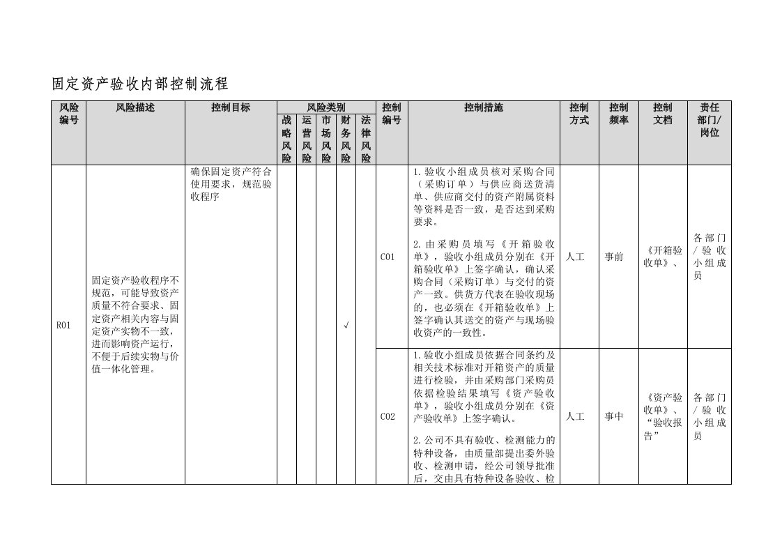 固定资产验收内部控制流程