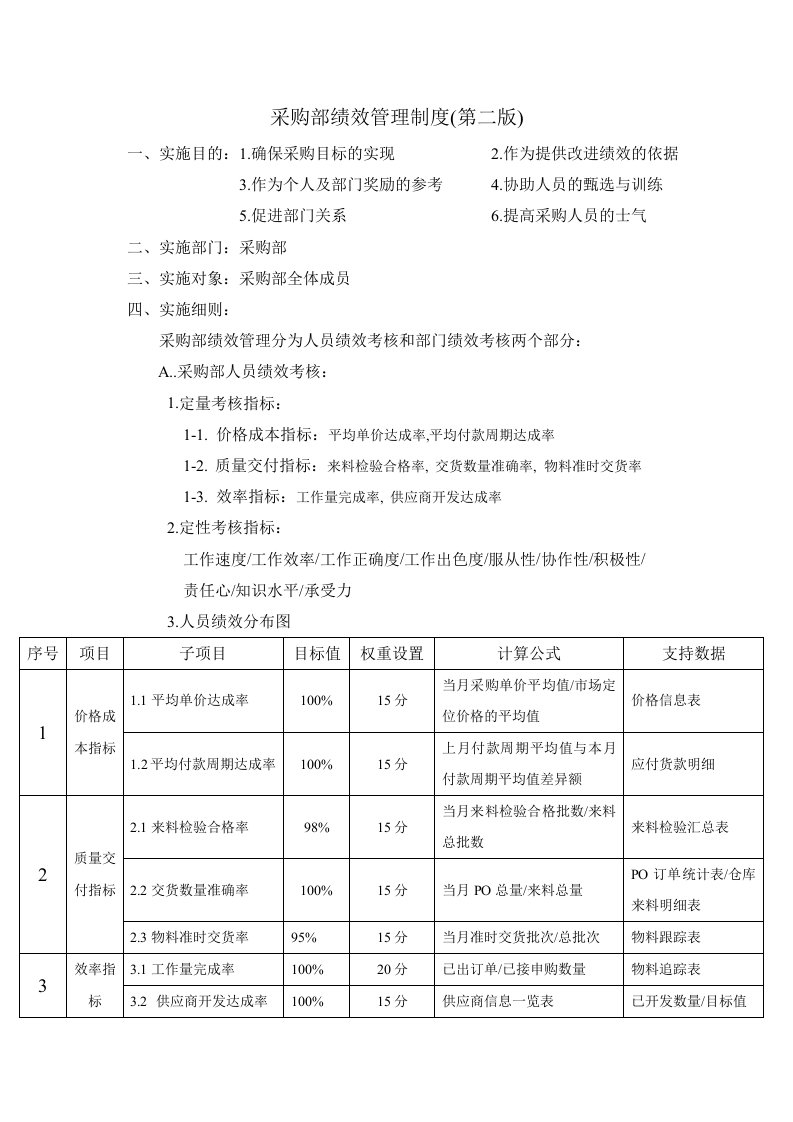 采购部绩效管理制度