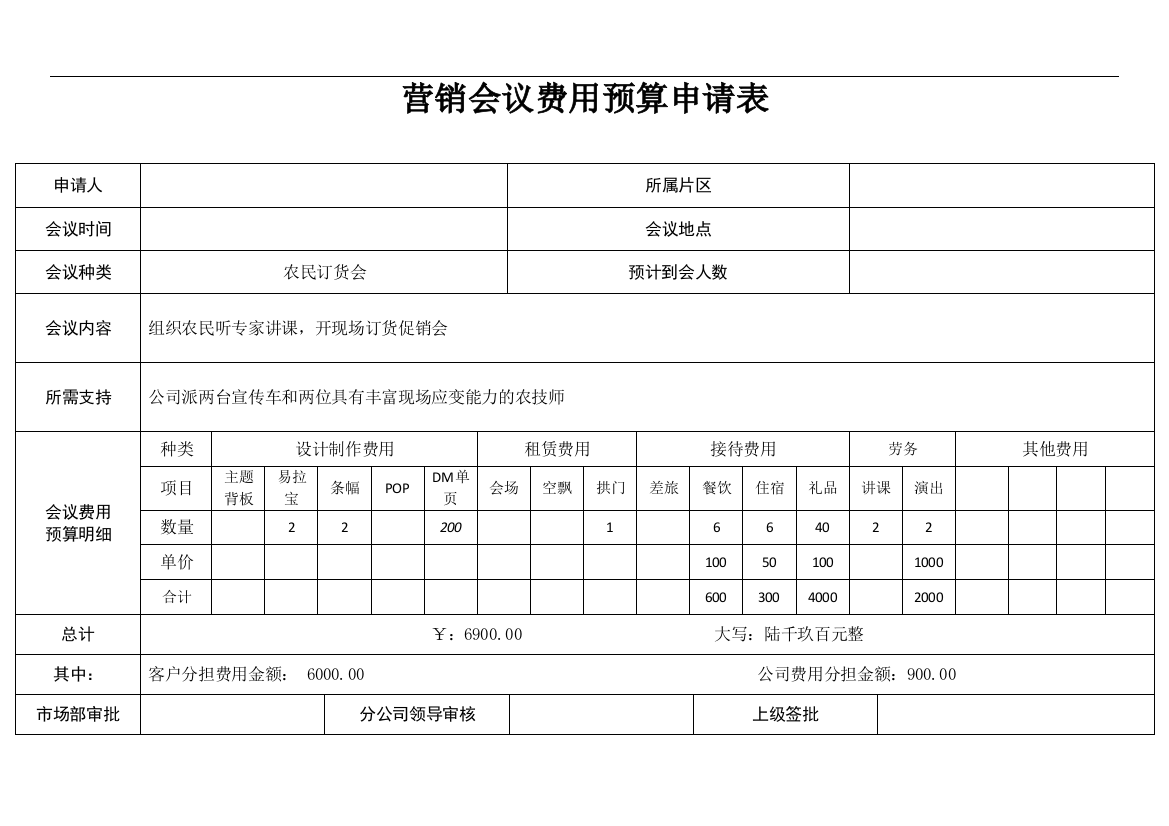 (完整版)零售终端会议费用预算申请表