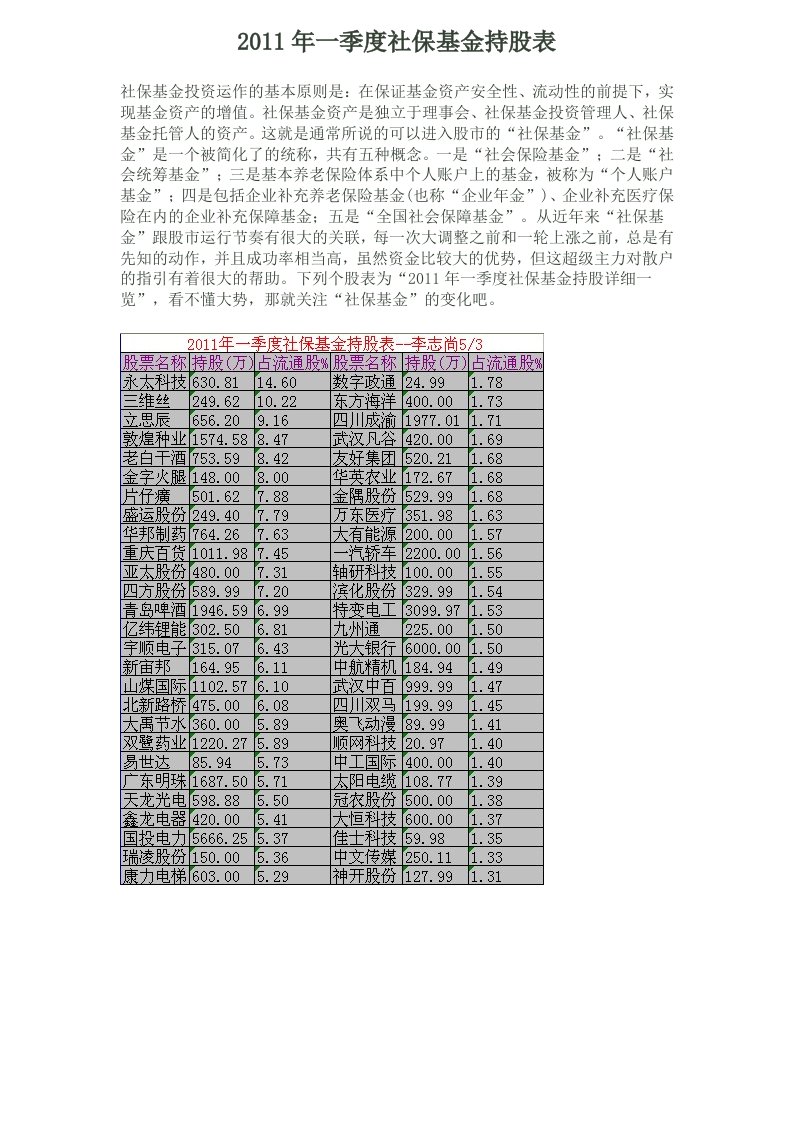 季度社保基金持股表