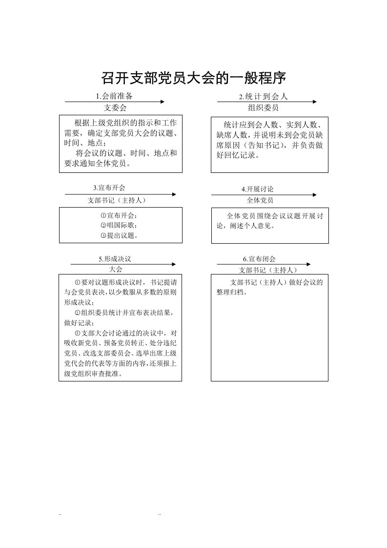 基层党支部工作程序文件