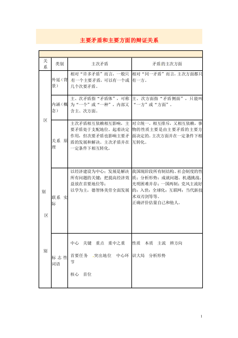 浙江省瓯海区三溪中学高二政治