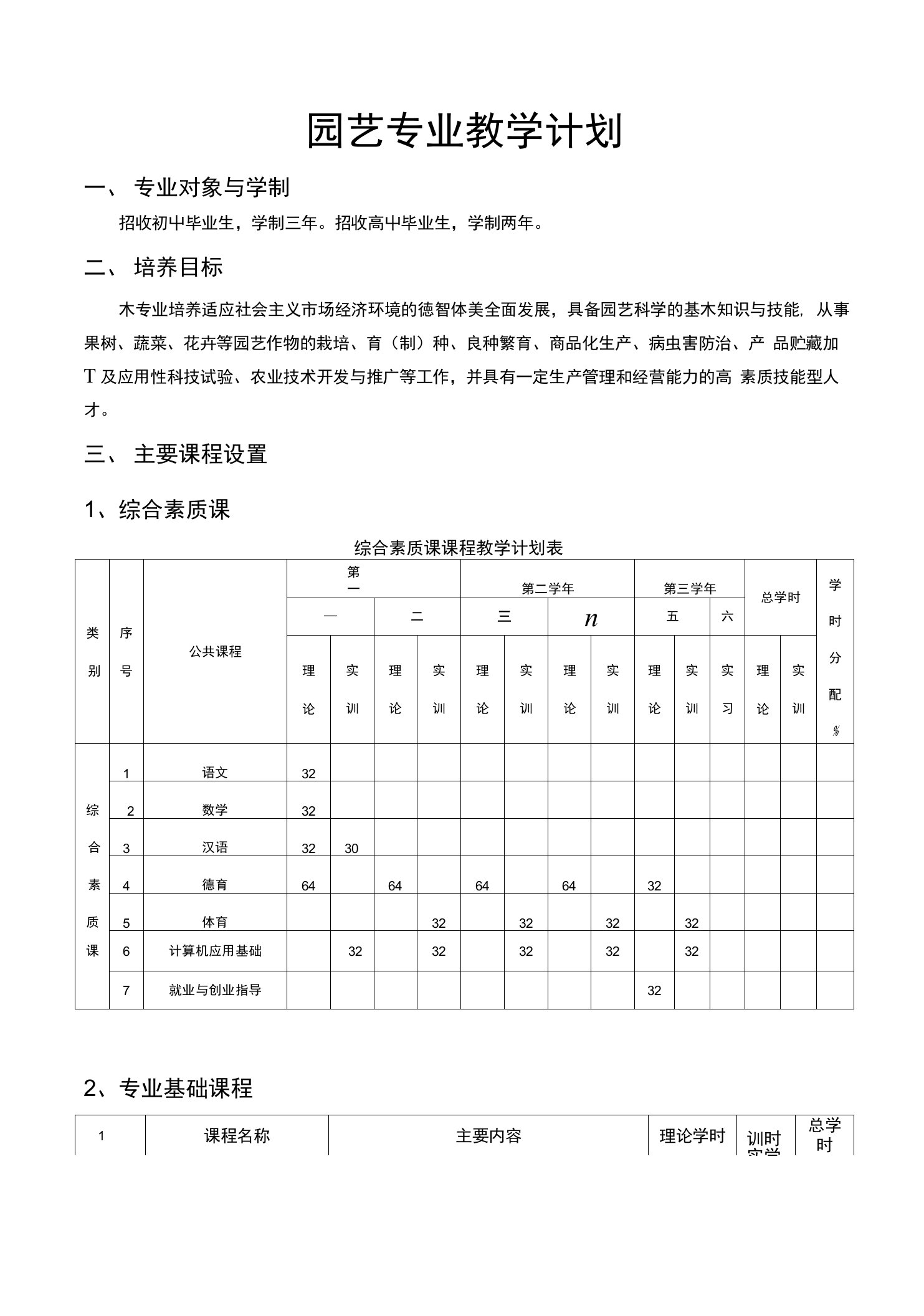 园艺专业教学计划