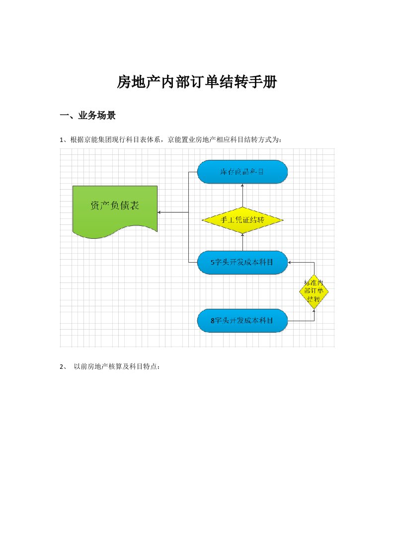 房地产内部订单结转手册