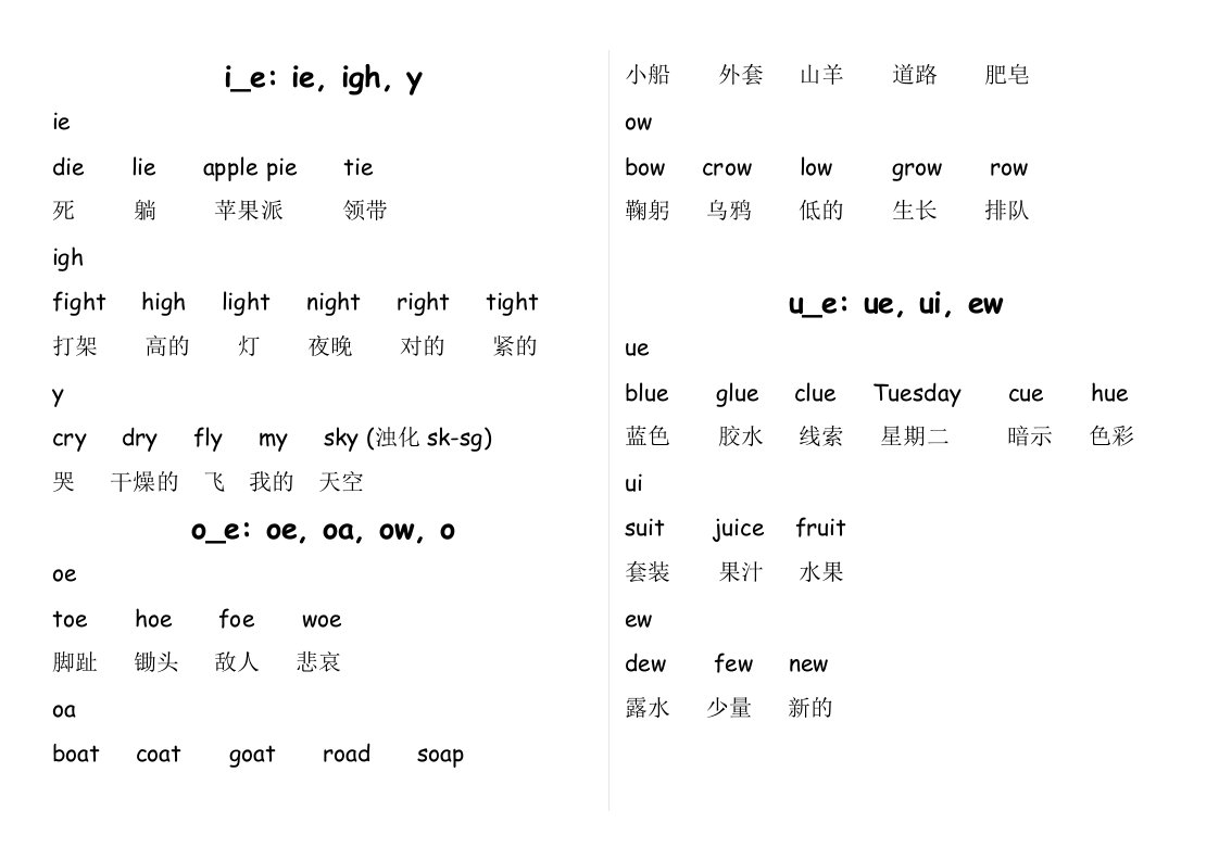 自然拼读元音字母组合及单词