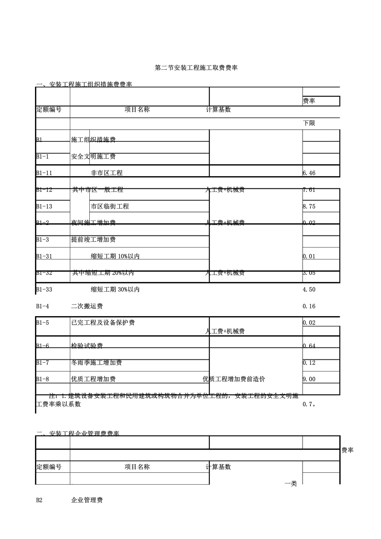 浙江省建设工程安装工程施工取费费率定额