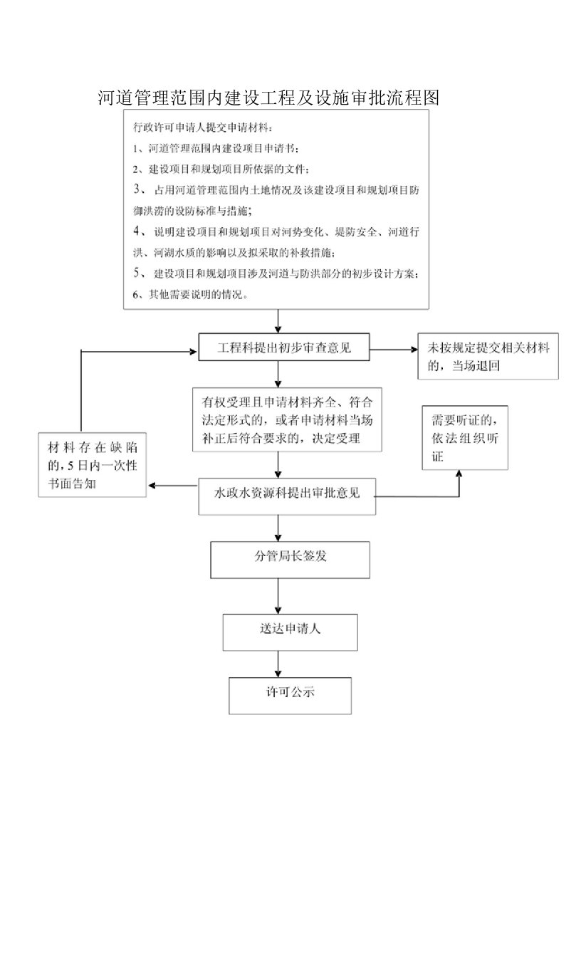 甘肃省工程建设施工招标投标管理办法（修正）